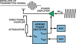Figure 3. Power throughput detection
